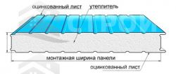 Металлическая бытовка БКс-12 размер 5,125х6,15 бытовка из сэндвич панелей - 0